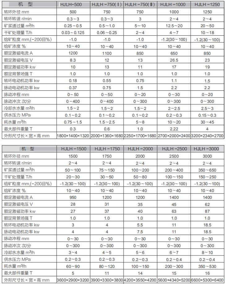 HJLH型湿式立环高梯度磁选机参数表