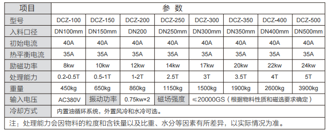 DCZ型全自动干式磁选机参数表