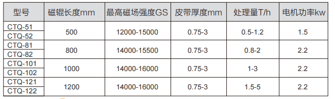 CTQ型自动辊式干式磁选机参数表