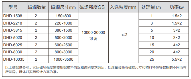 DHD型自动对辊式干式磁选机参数表